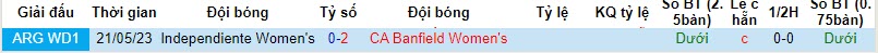 Nhận định, soi kèo Nữ Independiente vs Nữ CA Banfield, 21h00 ngày 16/10 - Ảnh 3
