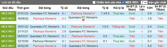 Nhận định, soi kèo Nữ Queretaro vs Nữ Pachuca, 06h06 ngày 17/10 - Ảnh 2