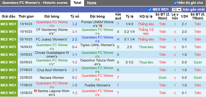 Nhận định, soi kèo Nữ Queretaro vs Nữ Pachuca, 06h06 ngày 17/10 - Ảnh 4