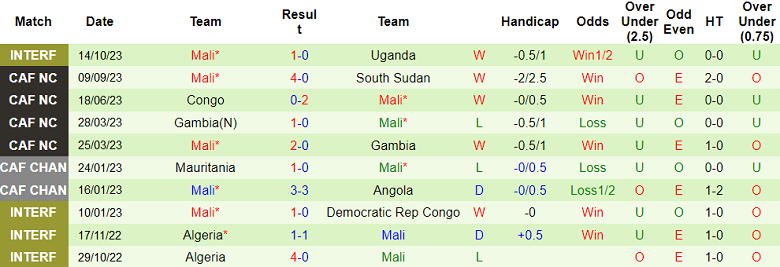 Nhận định, soi kèo Saudi Arabia vs Mali, 22h00 ngày 17/10 - Ảnh 2