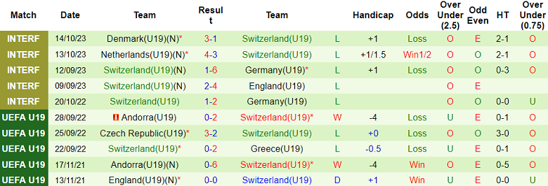 Nhận định, soi kèo U18 Croatia vs U18 Đan Mạch, 16h00 ngày 17/10 - Ảnh 2