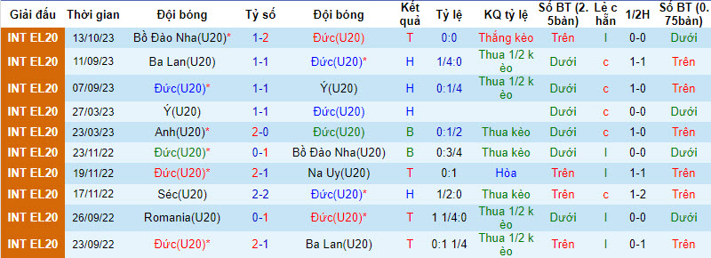 Nhận định, soi kèo U20 Đức vs U20 Séc, 23h00 ngày 16/10 - Ảnh 1