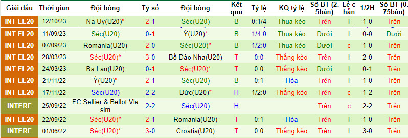 Nhận định, soi kèo U20 Đức vs U20 Séc, 23h00 ngày 16/10 - Ảnh 2