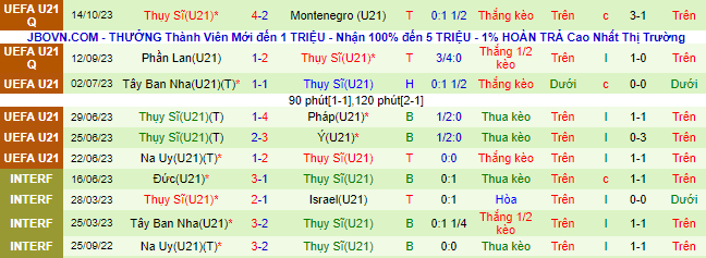 Nhận định, soi kèo U21 Armenia vs U21 Thụy Sĩ, 22h00 ngày 17/10 - Ảnh 3