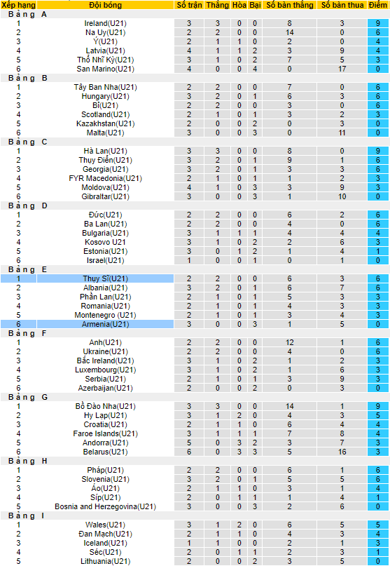 Nhận định, soi kèo U21 Armenia vs U21 Thụy Sĩ, 22h00 ngày 17/10 - Ảnh 4