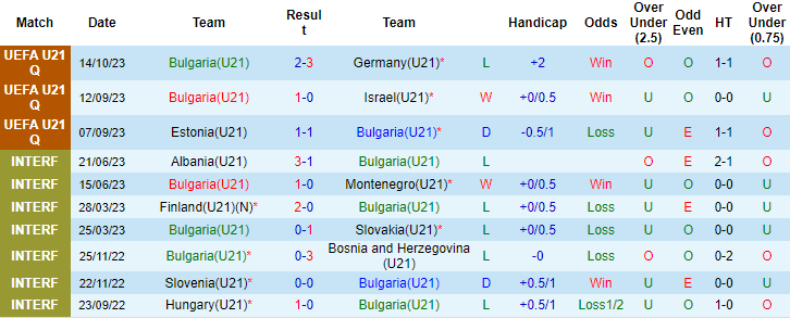 Nhận định, soi kèo U21 Bulgaria vs U21 Kosovo, 22h30 ngày 17/10 - Ảnh 1