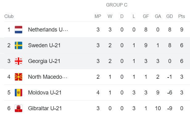 Nhận định, soi kèo U21 Georgia vs U21 Thụy Điển, 22h00 ngày 17/10 - Ảnh 4