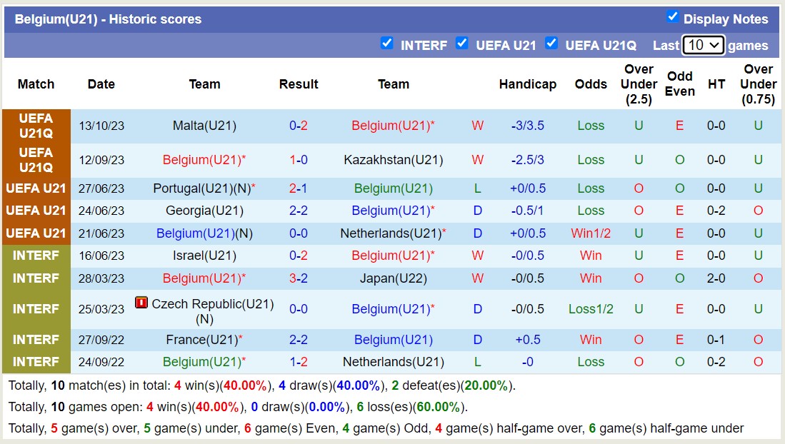 Nhận định, soi kèo U21 Hungary vs U21 Bỉ, 22h45 ngày 17/10 - Ảnh 2