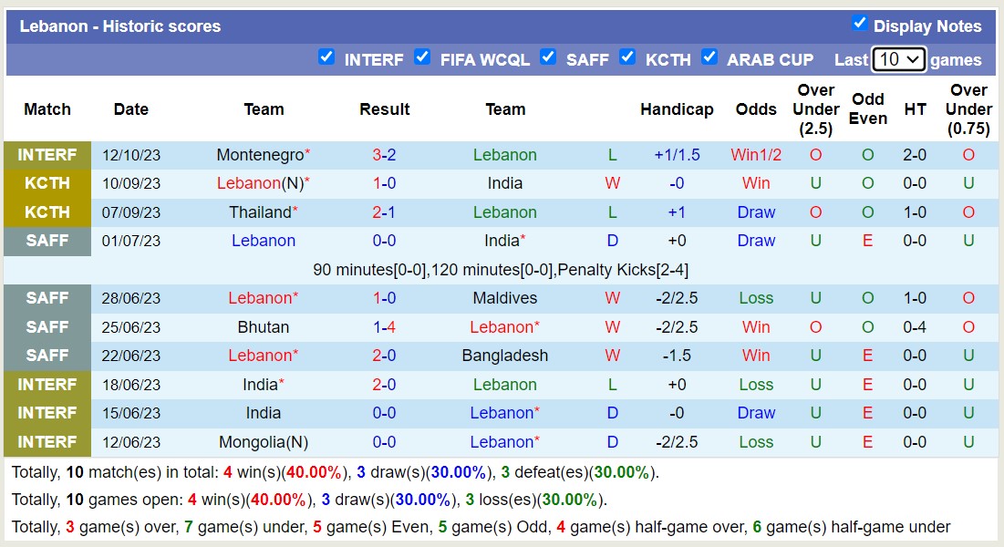 Nhận định, soi kèo UAE vs Lebanon, 23h00 ngày 17/10 - Ảnh 2