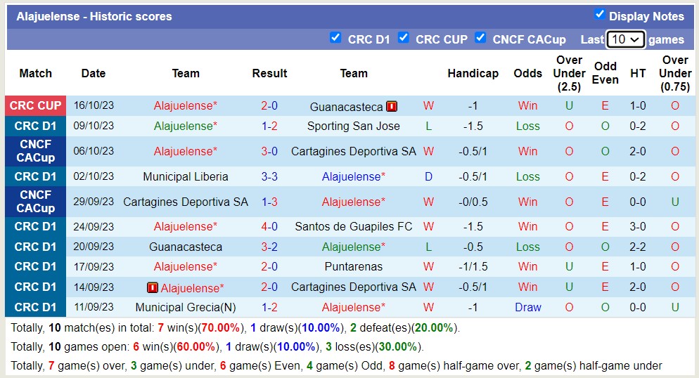 Nhận định, soi kèo Alajuelense vs Perez Zeledon, 09h00 ngày 19/10 - Ảnh 1