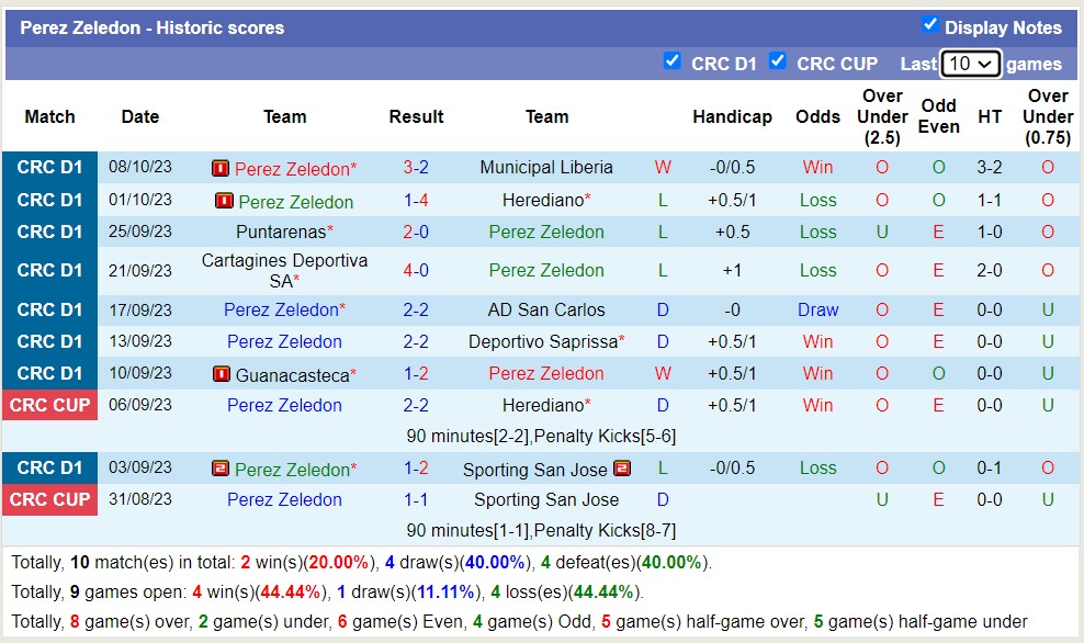 Nhận định, soi kèo Alajuelense vs Perez Zeledon, 09h00 ngày 19/10 - Ảnh 2