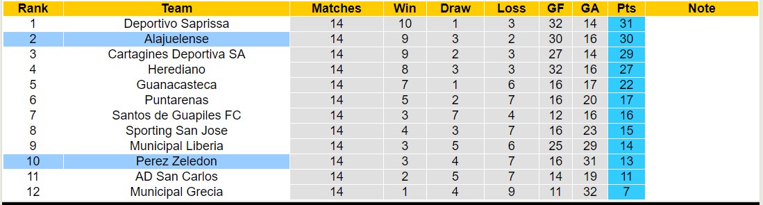 Nhận định, soi kèo Alajuelense vs Perez Zeledon, 09h00 ngày 19/10 - Ảnh 4