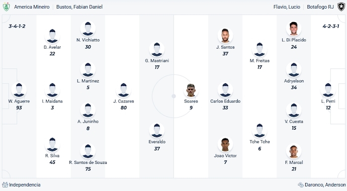 Nhận định, soi kèo America MG vs Botafogo, 6h00 ngày 19/10 - Ảnh 4