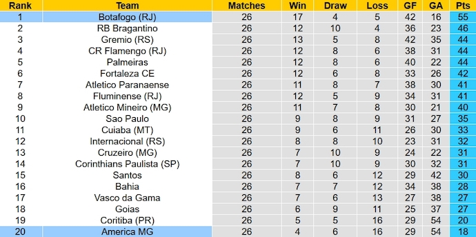 Nhận định, soi kèo America MG vs Botafogo, 6h00 ngày 19/10 - Ảnh 5