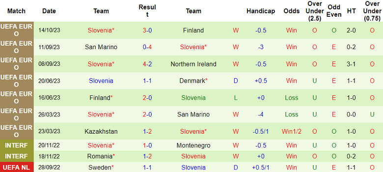 Nhận định, soi kèo Bắc Ireland vs Slovenia, 01h45 ngày 18/10 - Ảnh 2