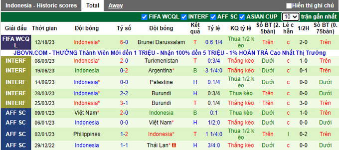 Nhận định, soi kèo Brunei vs Indonesia, 19h15 ngày 17/10 - Ảnh 2