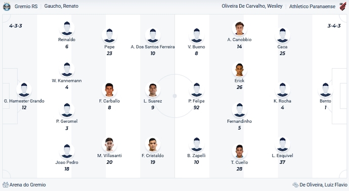 Nhận định, soi kèo Gremio vs Paranaense, 5h00 ngày 19/10 - Ảnh 4