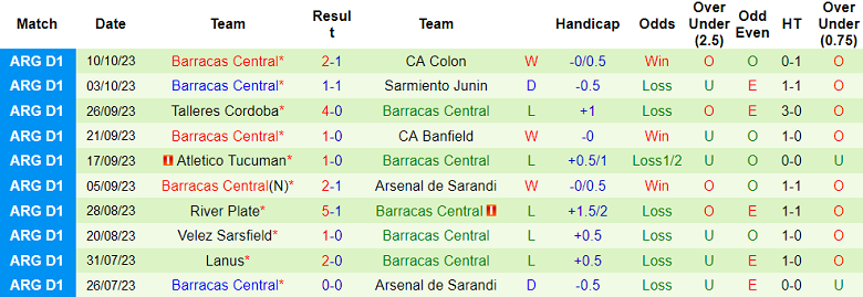 Nhận định, soi kèo Independiente vs Barracas Central, 07h00 ngày 19/10 - Ảnh 2