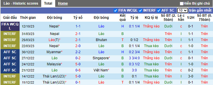 Nhận định, soi kèo Lào vs Nepal, 19h00 ngày 17/10 - Ảnh 1