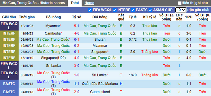 Nhận định, soi kèo Macao vs Myanmar, 18h30 ngày 17/10 - Ảnh 1