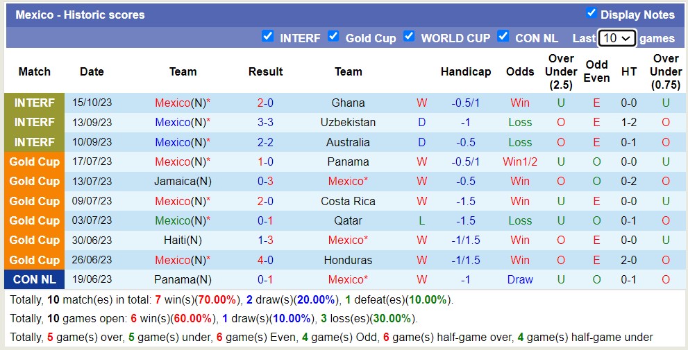 Nhận định, soi kèo Mexico vs Đức, 07h30 ngày 18/10 - Ảnh 1