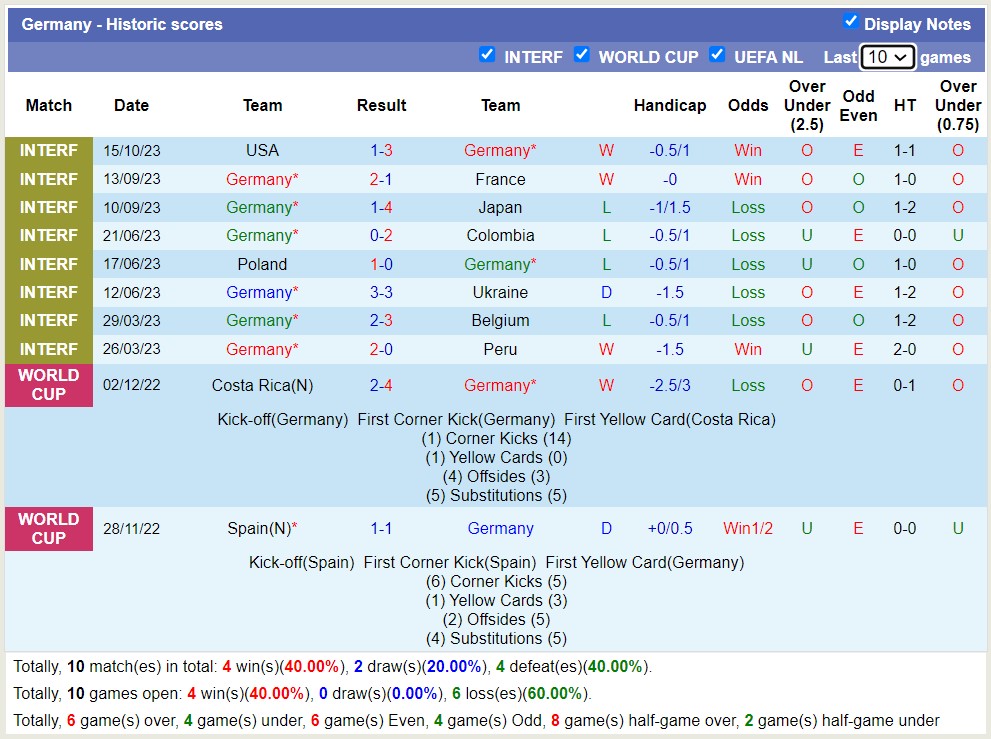 Nhận định, soi kèo Mexico vs Đức, 07h30 ngày 18/10 - Ảnh 2