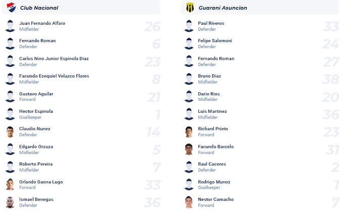 Nhận định, soi kèo Nacional Asuncion vs Club Guarani, 4h00 ngày 19/10 - Ảnh 4