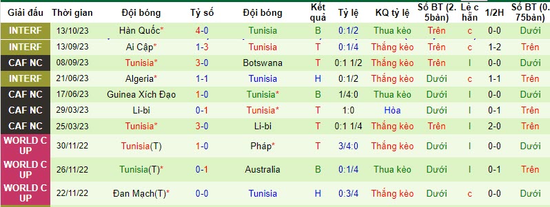 Nhận định, soi kèo Nhật Bản vs Tunisia, 17h10 ngày 17/10 - Ảnh 2