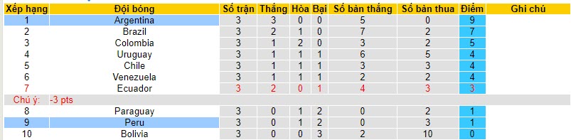 Nhận định, soi kèo Peru vs Argentina, 09h00 ngày 18/10 - Ảnh 4