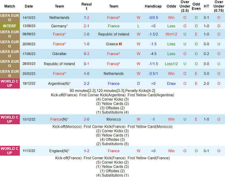 Nhận định, soi kèo Pháp vs Scotland, 02h00 ngày 18/10 - Ảnh 1