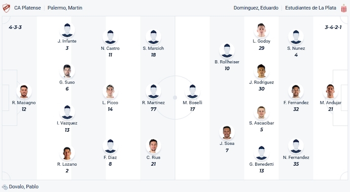 Nhận định, soi kèo Platense vs Estudiantes, 5h00 ngày 19/10 - Ảnh 4