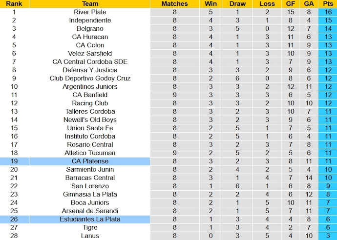 Nhận định, soi kèo Platense vs Estudiantes, 5h00 ngày 19/10 - Ảnh 5