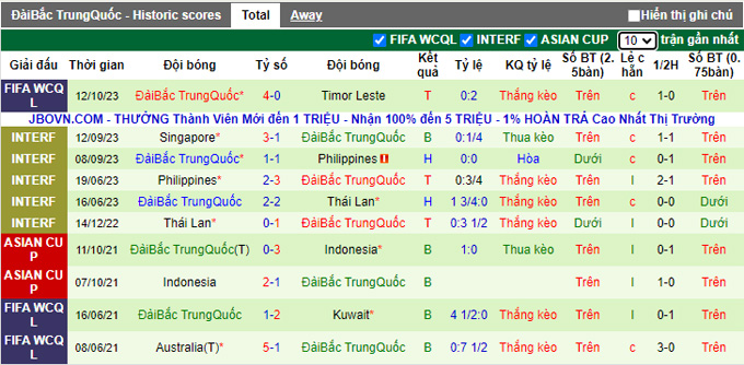 Nhận định, soi kèo Timor Leste vs Đài Bắc Trung Hoa, 18h00 ngày 17/10 - Ảnh 2