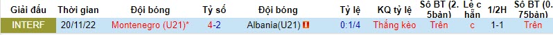 Nhận định, soi kèo U21 Albania vs U21 Montenegro, 19h30 ngày 17/10 - Ảnh 3