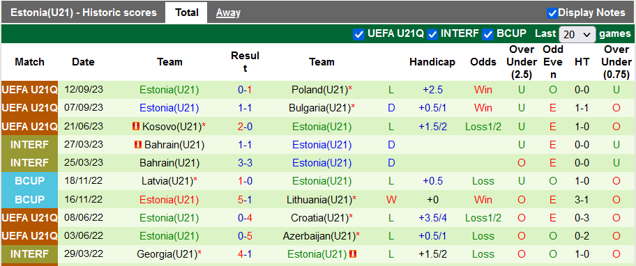 Nhận định, soi kèo U21 Ba Lan vs U21 Estonia, 22h59 ngày 17/10 - Ảnh 2