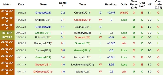 Nhận định, soi kèo U21 Bồ Đào Nha vs U21 Hy Lạp, 1h00 ngày 18/10 - Ảnh 2