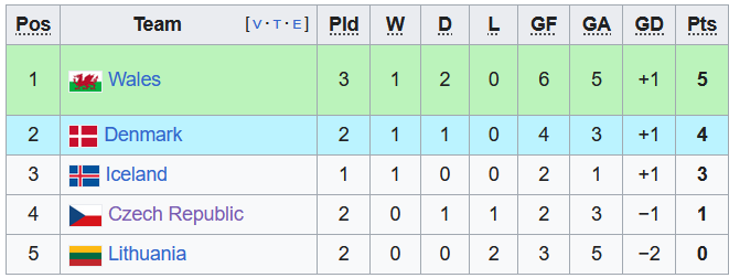 Nhận định, soi kèo U21 Séc vs U21 Đan Mạch, 22h59 ngày 17/10 - Ảnh 4