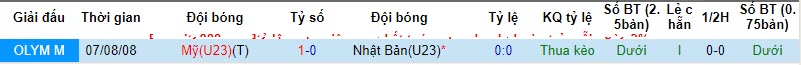 Nhận định, soi kèo U23 Mỹ vs U23 Nhật Bản, 09h30 ngày 18/10 - Ảnh 3