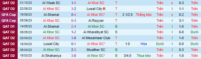 Nhận định, soi kèo Al Khor vs Al Shahaniya, 22h00 ngày 19/10 - Ảnh 2