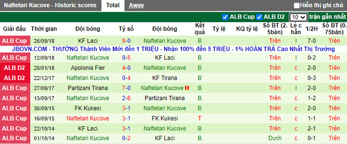 Nhận định, soi kèo Apolonia Fier vs Naftetari Kucove, 18h30 ngày 18/10 - Ảnh 2