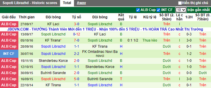 Nhận định, soi kèo Besa Kavaje vs Sopoti Librazhd, 18h30 ngày 18/10 - Ảnh 2