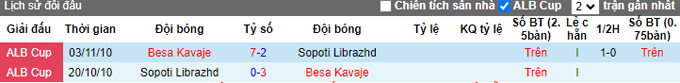 Nhận định, soi kèo Besa Kavaje vs Sopoti Librazhd, 18h30 ngày 18/10 - Ảnh 3
