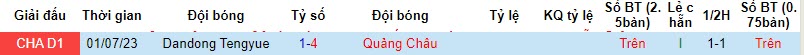 Nhận định, soi kèo Guangzhou FC vs Dandong Tengyue, 18h30 ngày 18/10 - Ảnh 3