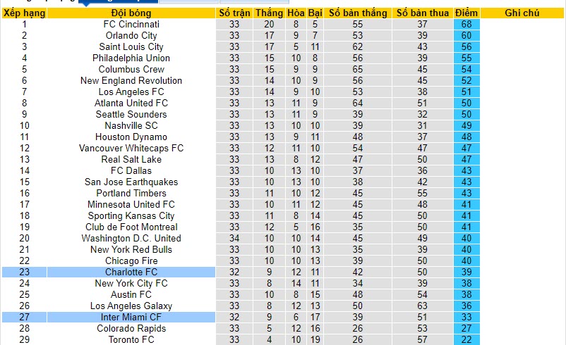 Nhận định, soi kèo Inter Miami vs Charlotte, 07h00  ngày 19/10 - Ảnh 4