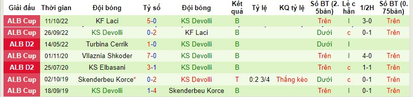 Nhận định, soi kèo KS Korabi Peshkopi vs KS Devolli, 19h00 ngày 18/10 - Ảnh 2