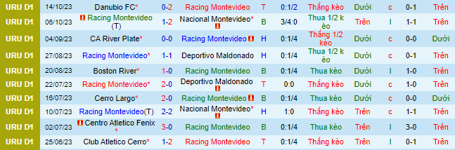 Nhận định, soi kèo Racing Club Montevideo vs Centro Atletico Fenix, 22h00 ngày 19/10 - Ảnh 2