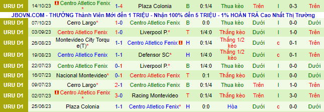 Nhận định, soi kèo Racing Club Montevideo vs Centro Atletico Fenix, 22h00 ngày 19/10 - Ảnh 3