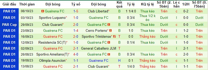 Nhận định, soi kèo Tacuary FBC vs Guairena, 06h30 ngày 19/10 - Ảnh 2