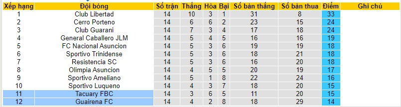 Nhận định, soi kèo Tacuary FBC vs Guairena, 06h30 ngày 19/10 - Ảnh 4