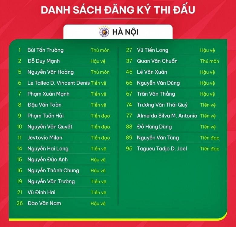 Danh s&aacute;ch cầu thủ CLB H&agrave; Nội đăng k&yacute; ở V.League 2023/2024: 2 ngoại binh bị gạch t&ecirc;n - Ảnh 1